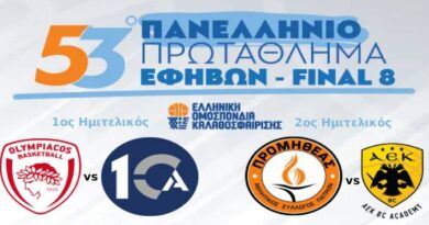 FINAL 8 Πανελληνίου εφήβων: Ολυμπιακός-ΔΕΚΑ και Προμηθέας Π.-ΑΕΚ στα ημιτελικά…