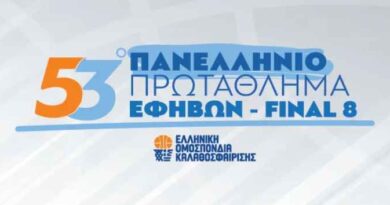 FINAL 8 Πανελληνίου εφήβων: Το πρώτο εισιτήριο για τον τελικό στα χέρια του Ολυμπιακού